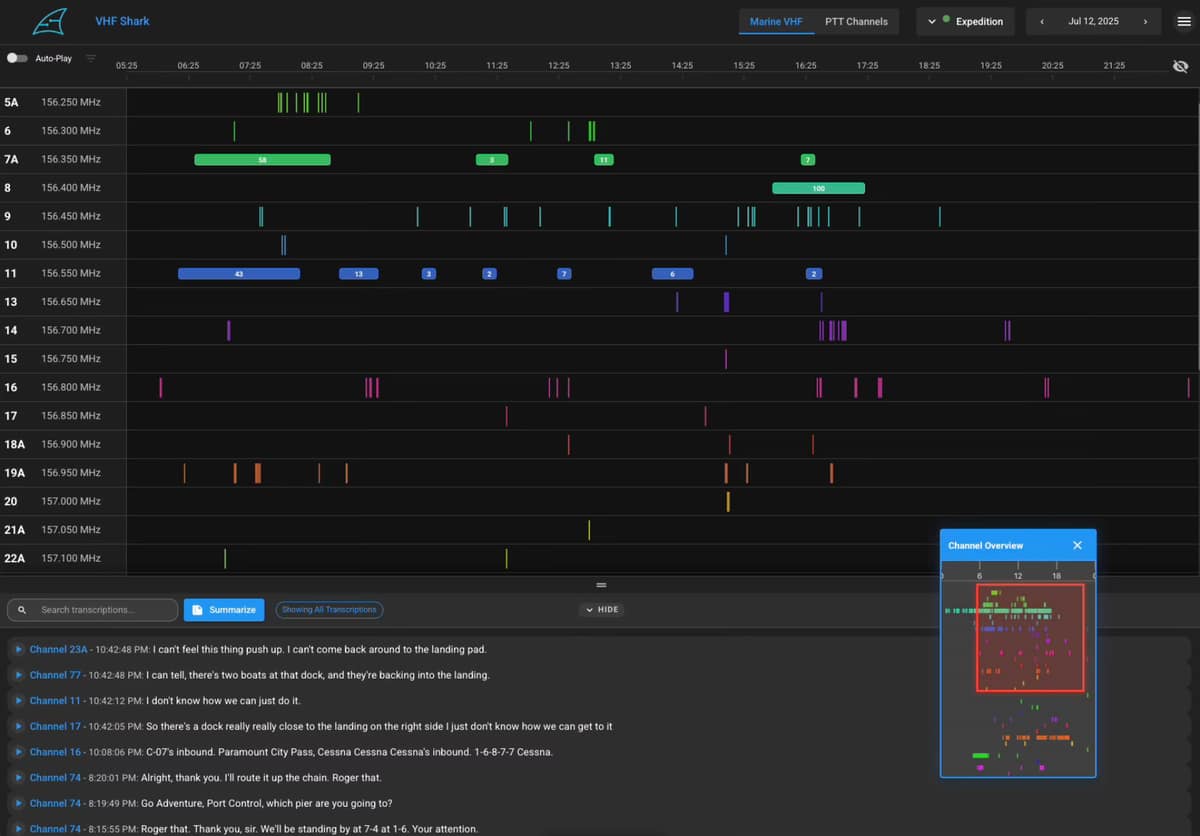 The VHF Shark timeline with a day of transmissions on every channel and grouped conversations