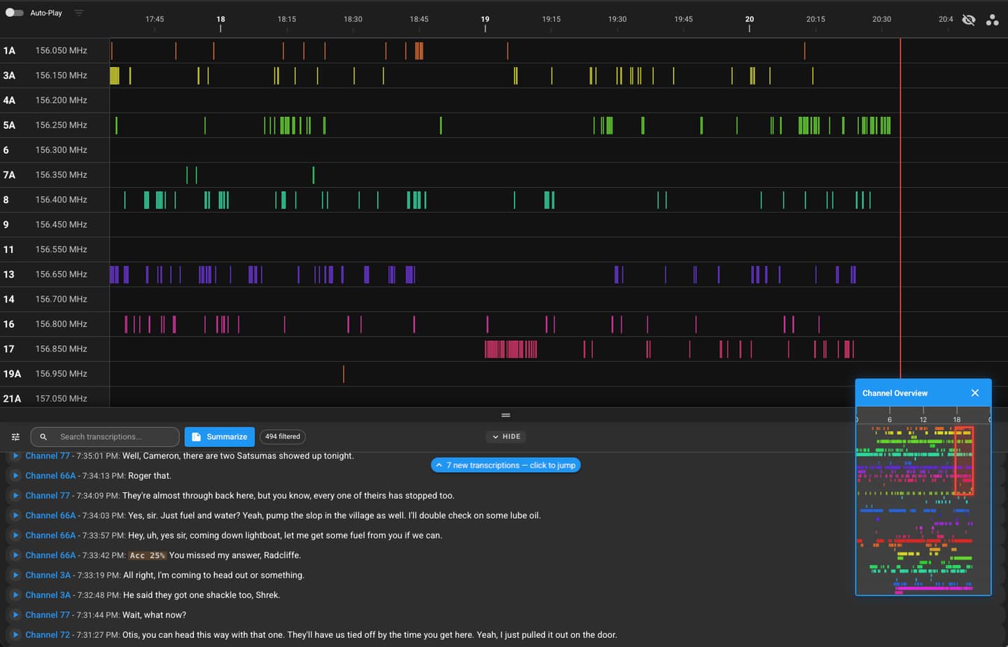 The VHF Shark timeline: one day of transmissions, every channel on its own row